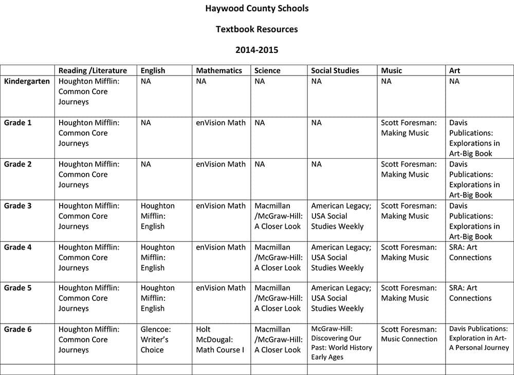 Microsoft Word - Haywood County Schools-textbook list.docx