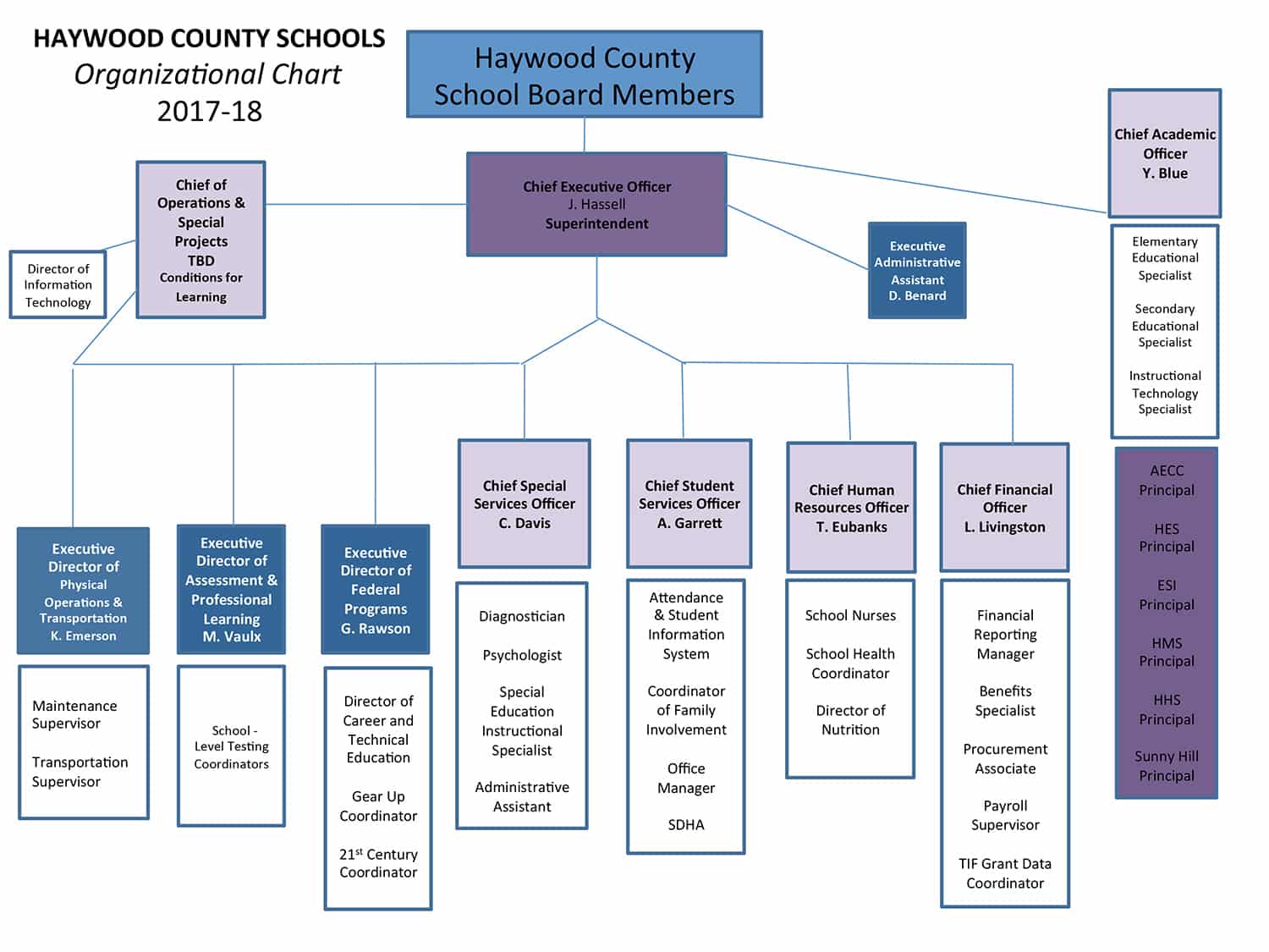 Superintendent Hassell leads first board meeting | Haywood County Schools