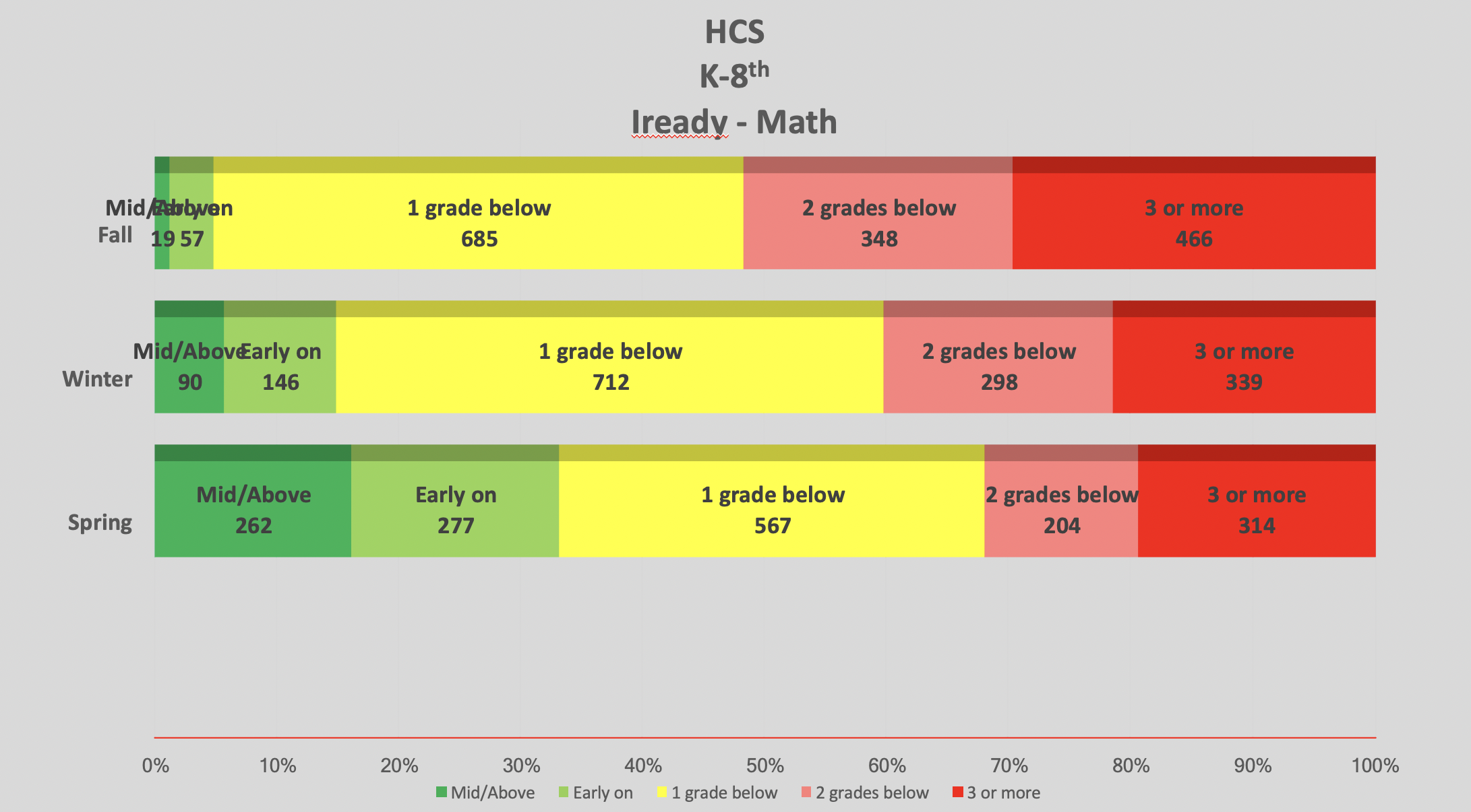 2022-test-data-hcs-haywood-county-schools