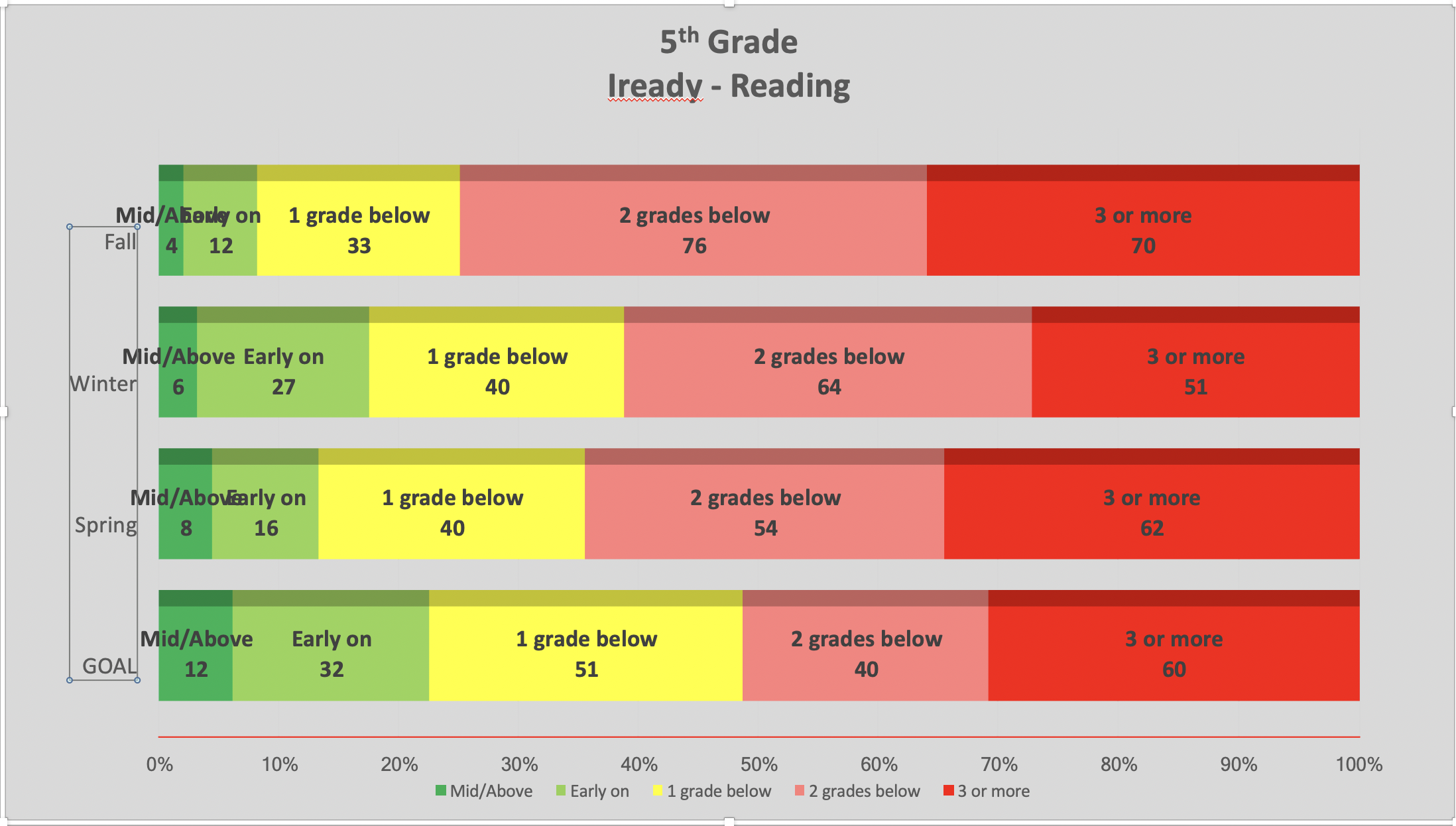 Iready Grade Level Scores 2024 Shel Yolane